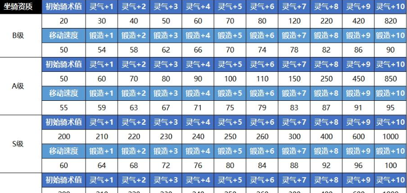 《蜀门手游》坐骑获取方法