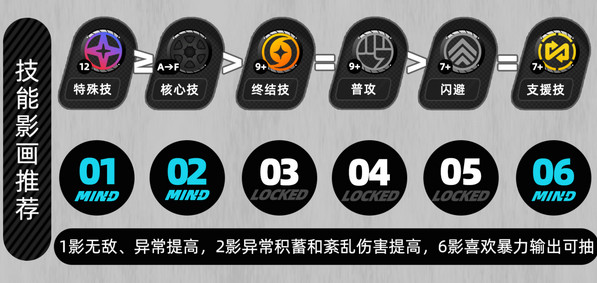 《绝区零》月城柳如何培养月城柳培养攻略2