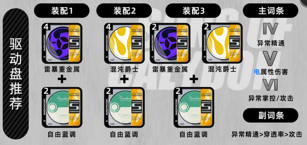 《绝区零》月城柳如何培养月城柳培养攻略4