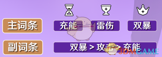 《原神》北斗圣遗物搭配及词条推荐