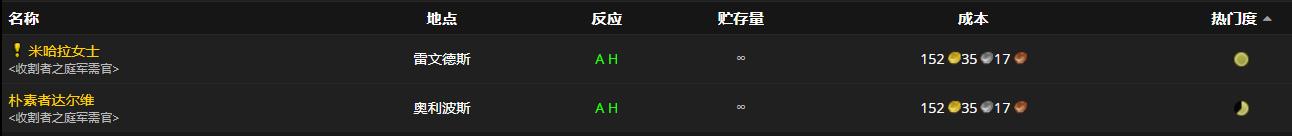 魔兽世界招摇腰扣怎么获得_wow9.0招摇腰扣获取方法