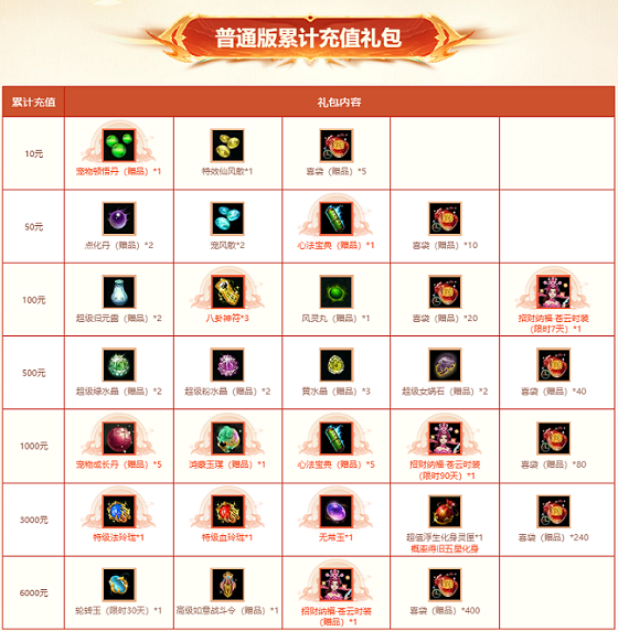 《问道》全服累计充值返利来袭,驾驭神兽身披全新时装