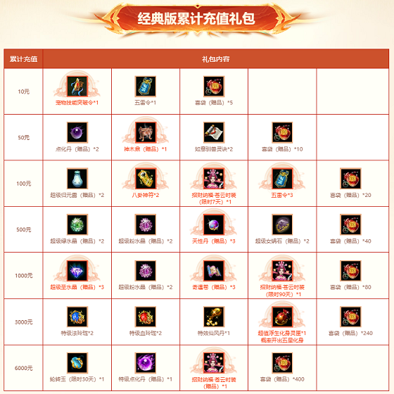 《问道》全服累计充值返利来袭,驾驭神兽身披全新时装